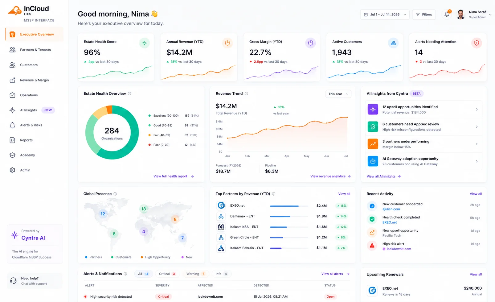 InCloud MSSP Interface executive dashboard